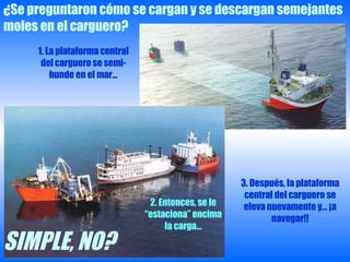 ¿Se preguntaron cómo se cargan y se descargan semejantes moles en el carguero? 1. La plataforma central del carguero se semi-hunde en el mar… 2. Entonces, se le “estaciona” encima la carga… 3. Después, la plataforma central del carguero se eleva nuevamente y… ¡a navegar!! SIMPLE, NO? 