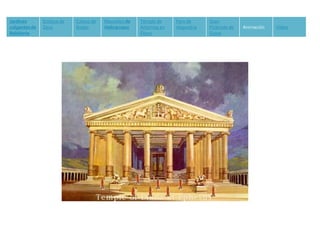 Jardines 
colgantes de 
Babilonia 
Estatua de 
Zeus 
Coloso de 
Rodas 
Mausoleo de 
Halicarnaso 
Templo de 
Artemisa en 
Éfeso 
Faro de 
Alejandría 
Gran 
Pirámide de 
Guiza 
Animación Vídeo 
 