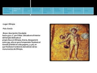 Jardines 
colgantes de 
Babilonia 
Estatua de 
Zeus 
Coloso de 
Rodas 
Mausoleo de 
Halicarnaso 
Templo de 
Artemisa en 
Éfeso 
Faro de 
Alejandría 
Gran 
Pirámide de 
Guiza 
Animación Vídeo 
-Lugar: Olimpia 
-País: Grecia 
-Breve descripción: Esculpida 
hacia 430 a. C. por Fidias. Ubicada en el interior 
del templo dedicado al 
propio Zeus en Olimpia,Grecia, desapareció 
entre 393, año en que el emperadorTeodosio el 
Grande prohibió el culto pagano, y 426, en 
queTeodosio II ordenó la demolición de los 
monumentos de Olimpia. 
 