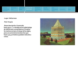 Jardines 
colgantes de 
Babilonia 
Estatua de 
Zeus 
-Lugar: Halicarnaso 
-País: Turquía 
Coloso de 
Rodas 
Mausoleo de 
Halicarnaso 
-Breve descripción :Construido 
hacia 353 a. C. y situado en la ciudad griega 
de Halicarnaso, actual Bodrum (Turquía). 
Se mantuvo en pie a lo largo de los siglos, 
pero una serie de terremotos hizo que 
hacia 1404 ya hubiera quedado reducido a 
ruinas. 
Templo de 
Artemisa en 
Éfeso 
Faro de 
Alejandría 
Gran 
Pirámide de 
Guiza 
Animación Vídeo 
 