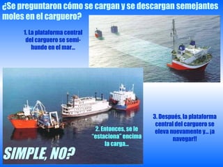 ¿Se preguntaron cómo se cargan y se descargan semejantes
moles en el carguero?
     1. La plataforma central
      del carguero se semi-
         hunde en el mar…




                                                      3. Después, la plataforma
                                                       central del carguero se
                                 2. Entonces, se le    eleva nuevamente y… ¡a
                                “estaciona” encima            navegar!!
                                     la carga…

SIMPLE, NO?
 