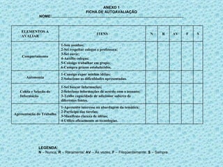 ANEXO 1 FICHA DE AUTOAVALIAÇÃO NOME:............................................................................................................................... LEGENDA: N  – Nunca;  R  – Raramente;  AV  – Às vezes;  F  – Freqüentemente;  S  – Sempre. 1-Apresento interesse na abordagem da temática; 2-Participo das tarefas; 3-Manifesto clareza de idéias; 4-Utilizo eficazmente as tecnologias. Apresentação do Trabalho 1-Sei buscar informações; 2-Seleciono informações de acordo com o assunto; 3-Tenho capacidade de adicionar saberes de diferentes fontes. Coleta e Seleção de Informação 1-Consigo expor minhas idéias; 2-Soluciono as dificuldades apresentadas. Autonomia 1-Sou assíduo; 2-Sei respeitar colegas e professora; 3-Sei ouvir; 4-Auxilio colegas; 5-Consigo trabalhar em grupo; 6-Cumpro prazos estabelecidos. Comportamento S F AV R N ITENS ELEMENTOS A AVALIAR 
