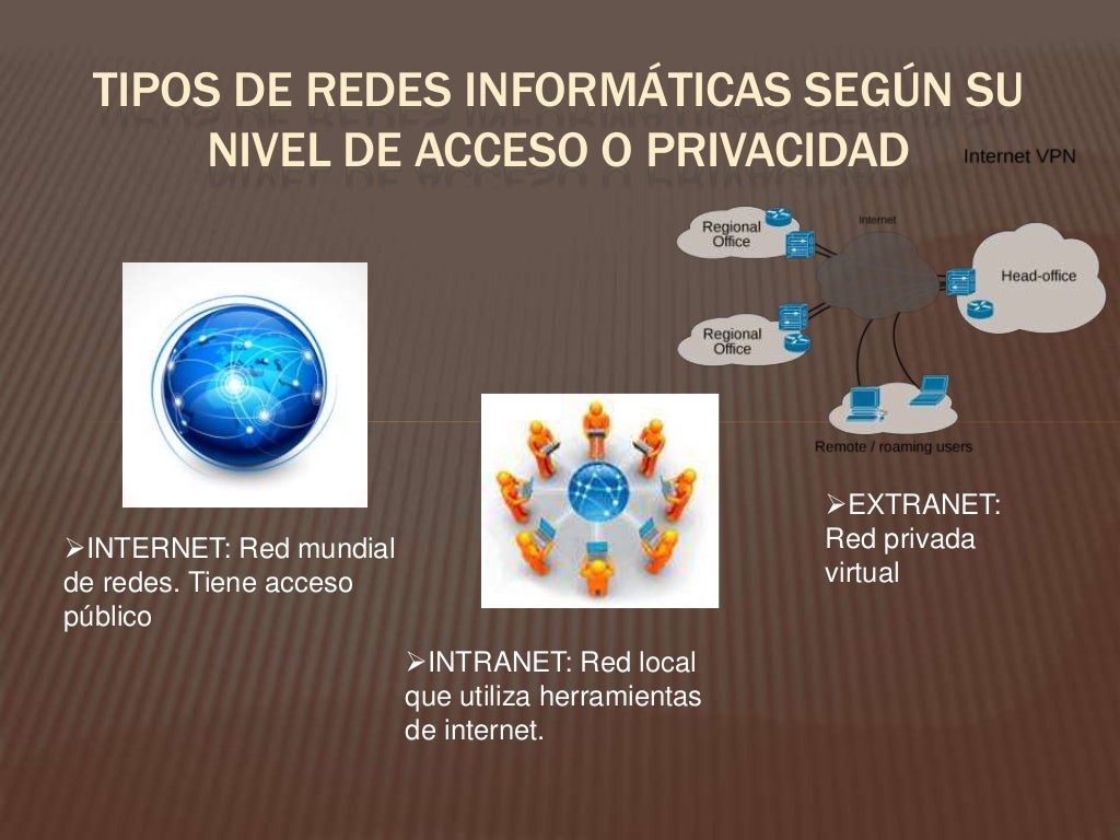 Redes Informáticas