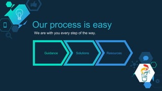 Our process is easy
Guidance Solutions Resources
We are with you every step of the way.
 
