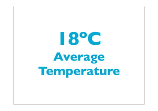 18ºC
Average
Temperature
 