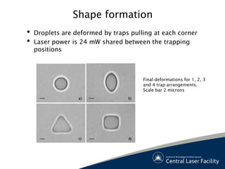 Shape formation
•   Droplets are deformed by traps pulling at each corner
•   Laser power is 24 mW shared between the trapping
    positions



                                       Final deformations for 1, 2, 3
                                       and 4 trap arrangements.
                                       Scale bar 2 microns
 