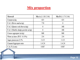 Free Powerpoint Templates
Page 12
Mix proportion
 