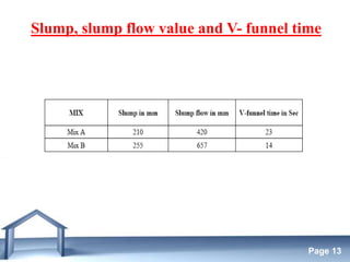 Free Powerpoint Templates
Page 13
Slump, slump flow value and V- funnel time
 