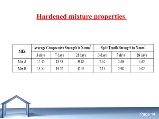 Free Powerpoint Templates
Page 14
Hardened mixture properties
 