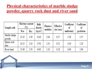 Free Powerpoint Templates
Page 6
Physical characteristics of marble sludge
powder, quarry rock dust and river sand
 