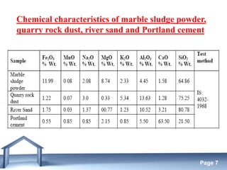 Free Powerpoint Templates
Page 7
Chemical characteristics of marble sludge powder,
quarry rock dust, river sand and Portland cement
 