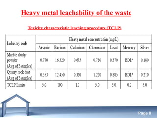 Free Powerpoint Templates
Page 8
Heavy metal leachability of the waste
Toxicity characteristic leaching procedure (TCLP)
 