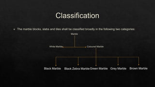 Marble (1).pptx Marble specifications by CPWD | PPTX