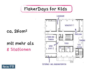 MakerDays for Kids
ca. 260m2 
mit mehr als  
8 Stationen
 