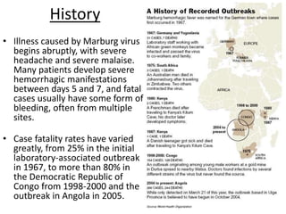 History
• Illness caused by Marburg virus
begins abruptly, with severe
headache and severe malaise.
Many patients develop severe
hemorrhagic manifestations
between days 5 and 7, and fatal
cases usually have some form of
bleeding, often from multiple
sites.
• Case fatality rates have varied
greatly, from 25% in the initial
laboratory-associated outbreak
in 1967, to more than 80% in
the Democratic Republic of
Congo from 1998-2000 and the
outbreak in Angola in 2005.
3
 