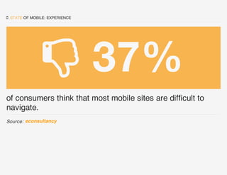 STATE OF MOBILE: EXPERIENCE
of consumers think that most mobile sites are difficult to
navigate.
Source:
 37%
econsulta...