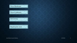 13/07/2021
José Alfredo Armenta Mendoza 2
Virus Marburgo
Nueva epidemia
Estructura
Replicación viral
 