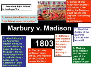 1. President John Adams
is leaving office
2. A man named Marbury says,
“Hey Adams, make me a judge.”

8. Before all this
happened Congress
had passed a law
stating the Supreme
Court could settle
disputes concerning
Judicial
appointments.

Marbury v. Madison
3. About Midnight
on Adams’ last
night in office, he
appoints Marbury a
judge (Justice of
the peace) He fillsout the paperwork
to make Marbury a
judge, but his
Secretary of State
fails to deliver it!

1803
4. The next day
Jefferson takes
office. One member
of his Cabinet is
James Madison

5. Jefferson
tells Madison
not to deliver
the paperwork that
makes
Marbury a
judge

7. The Chief
Justice of the
Supreme
Court is John
Marshall
6. Marbury
sues Madison
and the case
goes all the
way to the
Supreme Court

 