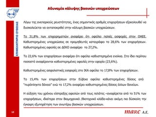 Αδυναμία κάλυψης βασικών υποχρεώσεων


     Λόγω της ανεπαρκούς ρευστότητας, ένας σημαντικός αριθμός επιχειρήσεων εξακολουθεί να
     δυσκολεύεται να ανταποκριθεί στην κάλυψη βασικών υποχρεώσεων.

     Το 31,8% των επιχειρηματιών αναφέρει ότι οφείλει παλιές εισφορές στον ΟΑΕΕ.
     Καθυστερημένες υποχρεώσεις σε προμηθευτές καταγράφει το 28,6% των επιχειρήσεων.
     Καθυστερημένες οφειλές σε ΔΕΚΟ αναφέρει το 27,2%.

     Το 22,6% των επιχειρήσεων αναφέρει ότι οφείλει καθυστερημένα ενοίκια. Στο ίδιο περίπου
     ποσοστό αναφέρονται καθυστερημένες οφειλές στην εφορία (23,6%).

     Καθυστερημένες ασφαλιστικές εισφορές στο ΙΚΑ οφείλει το 17,8% των επιχειρήσεων.

     Το 15,4% των επιχειρήσεων στην Εύβοια οφείλει καθυστερημένες δόσεις από
     “πυρόπληκτα δάνεια” ενώ το 17,2% αναφέρει καθυστερημένες δόσεις άλλων δανείων.

     Η αύξηση του χρόνου είσπραξης οφειλών από τους πελάτες –αναφέρεται από το 51% των
     επιχειρήσεων, ιδιαίτερα στον Βιομηχανικό /Βιοτεχνικό κλάδο-κάνει ακόμη πιο δύσκολη την
     έγκαιρη εξυπηρέτηση των ανωτέρω βασικών υποχρεώσεων.

10                                                                         maRc A.E.
 