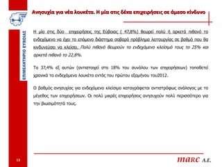 Ανησυχία για νέα λουκέτα. Η μία στις δέκα επιχειρήσεις σε άμεσο κίνδυνο


     Η μία στις δύο   επιχειρήσεις της Εύβοιας ( 47,8%) θεωρεί πολύ ή αρκετά πιθανό το
     ενδεχόμενο να έχει το επόμενο διάστημα σοβαρό πρόβλημα λειτουργίας σε βαθμό που θα
     κινδυνεύσει να κλείσει. Πολύ πιθανό θεωρούν το ενδεχόμενο κλείσιμό τους το 25% και
     αρκετά πιθανό το 22,8%.

     Το 37,4% εξ αυτών (αντιστοιχεί στο 18% του συνόλου των επιχειρήσεων) τοποθετεί
     χρονικά το ενδεχόμενο λουκέτο εντός του πρώτου εξαμήνου του2012.

     Ο βαθμός ανησυχίας για ενδεχόμενο κλείσιμο καταγράφεται αντιστρόφως ανάλογος με το
     μέγεθος των επιχειρήσεων. Οι πολύ μικρές επιχειρήσεις ανησυχούν πολύ περισσότερο για
     την βιωσιμότητά τους.




13                                                                        maRc A.E.
 