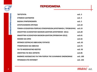 ΠΕΡΙΕΧΟΜΕΝΑ

    ΤΑΥΤΟΤΗΤΑ                                                     σελ. 3
    ΣΥΝΘΕΣΗ ΔΕΙΓΜΑΤΟΣ                                             σελ. 4
    ΒΑΣΙΚΑ ΣΥΜΠΕΡΑΣΜΑΤΑ                                           σελ. 5
    ΑΠΟΤΕΛΕΣΜΑΤΑ ΕΡΕΥΝΑΣ                                          σελ.18
    ΓΕΝΙΚΗ ΑΞΙΟΛΟΓΗΣΗ ΠΟΡΕΙΑΣ ΕΠΙΧΕΙΡΗΣΕΩΝ (ΑΠΟΤΙΜΗΣΗ / ΠΡΟΒΛΕΨΗ) σελ.19
    ΑΝΑΛΥΤΙΚΗ ΑΞΙΟΛΟΓΗΣΗ ΒΑΣΙΚΩΝ ΔΕΙΚΤΩΝ (ΑΠΟΤΙΜΗΣΗ 2011)         σελ.28
    ΑΝΑΛΥΤΙΚΗ ΑΞΙΟΛΟΓΗΣΗ ΒΑΣΙΚΩΝ ΔΕΙΚΤΩΝ (ΠΡΟΒΛΕΨΗ 2012)          σελ.41
    ΜΙΣΘΟΙ ΚΑΙ ΩΡΕΣ                                               σελ.56
    ΧΡΟΝΟΣ ΕΙΣΠΡΑΞΗΣ ΟΦΕΙΛΩΝ/ ΕΠΙΤΑΓΕΣ                            σελ. 65
    ΥΠΟΧΡΕΩΣΕΙΣ ΚΑΙ ΟΦΕΙΛΕΣ                                       σελ.74
    ΓΙΑ ΤΟ ΜΙΣΘΟΛΟΓΙΚΟ ΚΟΣΤΟΣ                                     σελ. 92
    ΑΝΗΣΥΧΙΑ ΓΙΑ ΝΕΑ ΛΟΥΚΕΤΑ                                      σελ.96
    ΒΑΘΜΟΣ ΑΙΣΙΟΔΟΞΙΑΣ ΓΙΑ ΤΗΝ ΠΟΡΕΙΑ ΤΗΣ ΕΛΛΗΝΙΚΗΣ ΟΙΚΟΝΟΜΙΑΣ    σελ. 100
    ΠΡΟΣΒΑΣΗ ΣΤΟ INTERNET                                         σελ. 103



2                                                                 maRc A.E.
 