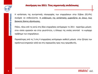 Αποτίμηση του 2011: Έτος σημαντικής επιδείνωσης


    Η κατάσταση της συντριπτικής πλειοψηφίας των επιχειρήσεων στην Εύβοια (83,4%)
    συνέχισε να επιδεινώνεται. Η επιδείνωση της κατάστασης εμφανίζεται σε όλους τους
    βασικούς δείκτες αξιολόγησης.

    Πλέον, πάνω από τις οκτώ στις δέκα επιχειρήσεις κατέγραψαν το 2011 περαιτέρω μείωση
    στον κύκλο εργασιών και στην ρευστότητα, η έλλειψη της οποίας αποτελεί το κυρίαρχο
    πρόβλημα των επιχειρήσεων.

    Περισσότερες από τις 3 στις 4 επιχειρήσεις κατέγραψαν αισθητή μείωση στην ζήτηση των
    προϊόντων/υπηρεσιών αλλά και στις παραγγελίες προς τους προμηθευτές.




8                                                                          maRc A.E.
 