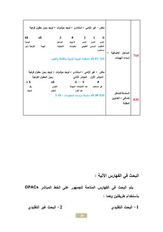 20
710
830
‫اإلضافية‬ ‫المداخل‬–
‫الهيئات‬ ‫أسماء‬
‫كمدخل‬ ‫السلسلة‬
‫إضافي‬–‫العناوين‬
‫المقننة‬
‫متكرر‬-‫امي‬‫ز‬‫إل‬ ‫غير‬–‫استنادي‬–‫ات‬‫ر‬‫مؤش‬ ‫توجد‬–‫عية‬‫فر‬ ‫حقول‬ ‫رموز‬ ‫توجد‬
012#2$a$b
‫اإلسم‬‫اإلسم‬‫اإلسم‬‫توجد‬ ‫ال‬‫المداخل‬‫الوحدة‬
‫المقلوب‬‫الرسمي‬‫الطبيعي‬‫التحليلية‬ ‫معلومات‬‫الهي‬‫عية‬‫الفر‬ ‫ئة‬‫(غير‬
)‫مستخدم‬
7102$ #a‫العلوم‬‫و‬ ‫الثقافة‬‫و‬ ‫للتربية‬ ‫العربية‬ ‫المنظمة‬
‫متكرر‬–‫امي‬‫ز‬‫إل‬ ‫غير‬–‫استنادي‬–‫ات‬‫ر‬‫مؤش‬ ‫توجد‬–‫عية‬‫فر‬ ‫حقول‬ ‫رموز‬ ‫توجد‬
‫األول‬ ‫المؤشر‬‫عية‬‫الفر‬ ‫الحقول‬ ‫رموز‬ ‫الثاني‬ ‫المؤشر‬
#9-0$a$v
‫مستخدم‬ ‫غير‬‫عدد‬‫ا‬ ‫التمثيالت‬‫رقم‬ ‫ان‬‫و‬‫العن‬ ‫لمهملة‬
‫الفرز‬ ‫عند‬‫المجلد‬ ‫المقنن‬
830#0$a$ ‫؛‬ ‫المعلومات‬ ‫اسات‬‫ر‬‫د‬ ‫سلسلة‬v5
: ‫اآللية‬ ‫الفهارس‬ ‫في‬ ‫البحث‬
‫البحث‬ ‫يتم‬‫المباشر‬ ‫الخط‬ ‫على‬ ‫للجمهور‬ ‫المتاحة‬ ‫الفهارس‬ ‫في‬OPACs
: ‫وهما‬ ‫طريقتين‬ ‫باستخدام‬
1-‫التقليدي‬ ‫البحث‬2-‫التقليدي‬ ‫غير‬ ‫البحث‬
 