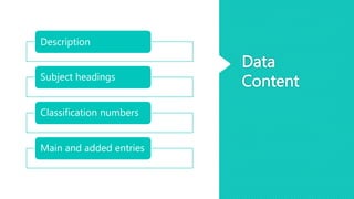 Data
Content
Description
Subject headings
Classification numbers
Main and added entries
 