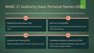 MARC-21-The-Standard-for-Library-Cataloging_(1)[1].pptx