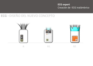 B2	
  B1	
  A	
  
ECG	
  –DISEÑO	
  DEL	
  NUEVO	
  CONCEPTO	
  
ECG	
  expert	
  	
  
Custom	
  Electronics,	
  	
  
Hospital	
  Clínic	
  
	
  
Investigación mercado
Concepto de producto
Diseño de producto
UX, UI, diseño interfaz
Ingeniería y prototipo
 