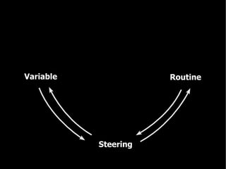 Marc Evers People Vs Process Beyond Agile