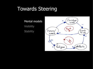 Marc Evers People Vs Process Beyond Agile