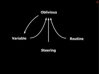 Marc Evers People Vs Process Beyond Agile
