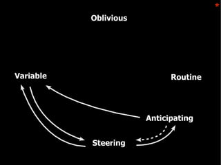 Marc Evers People Vs Process Beyond Agile