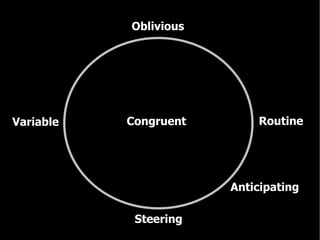 Marc Evers People Vs Process Beyond Agile