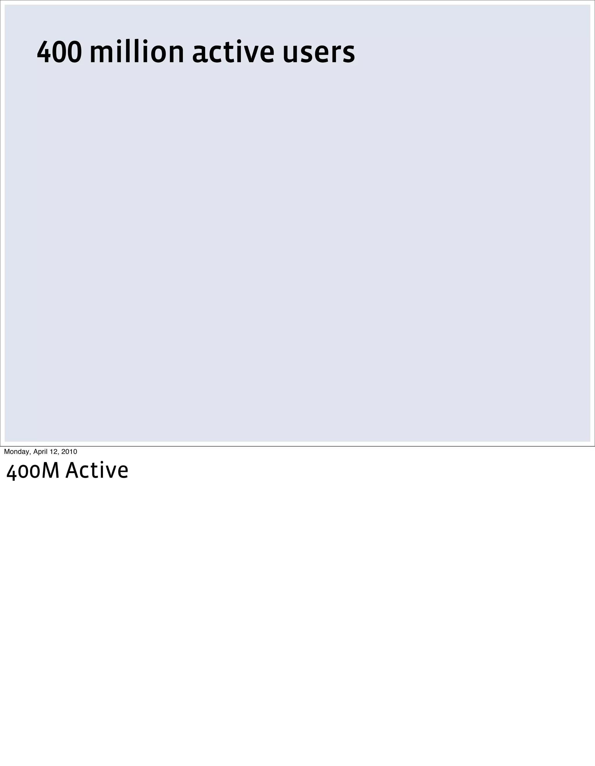 million active users




Monday, April 12, 2010


400M Active
 