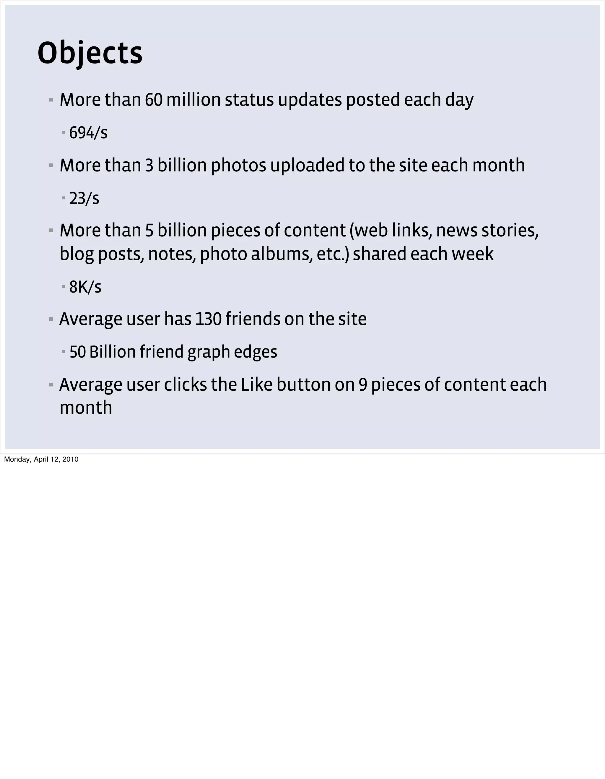 Objects
            ▪   More than          million status updates posted each day
                ▪         /s
            ▪   More than billion photos uploaded to the site each month
                ▪        /s
            ▪   More than billion pieces of content (web links, news stories,
                blog posts, notes, photo albums, etc.) shared each week
                ▪    K/s
            ▪   Average user has           friends on the site
                ▪        Billion friend graph edges
            ▪   Average user clicks the Like button on pieces of content each
                month

Monday, April 12, 2010
 