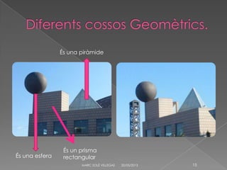 20/05/2013MARC SOLÉ VILLEGAS 15
És una esfera
És un prisma
rectangular
És una piràmide
 