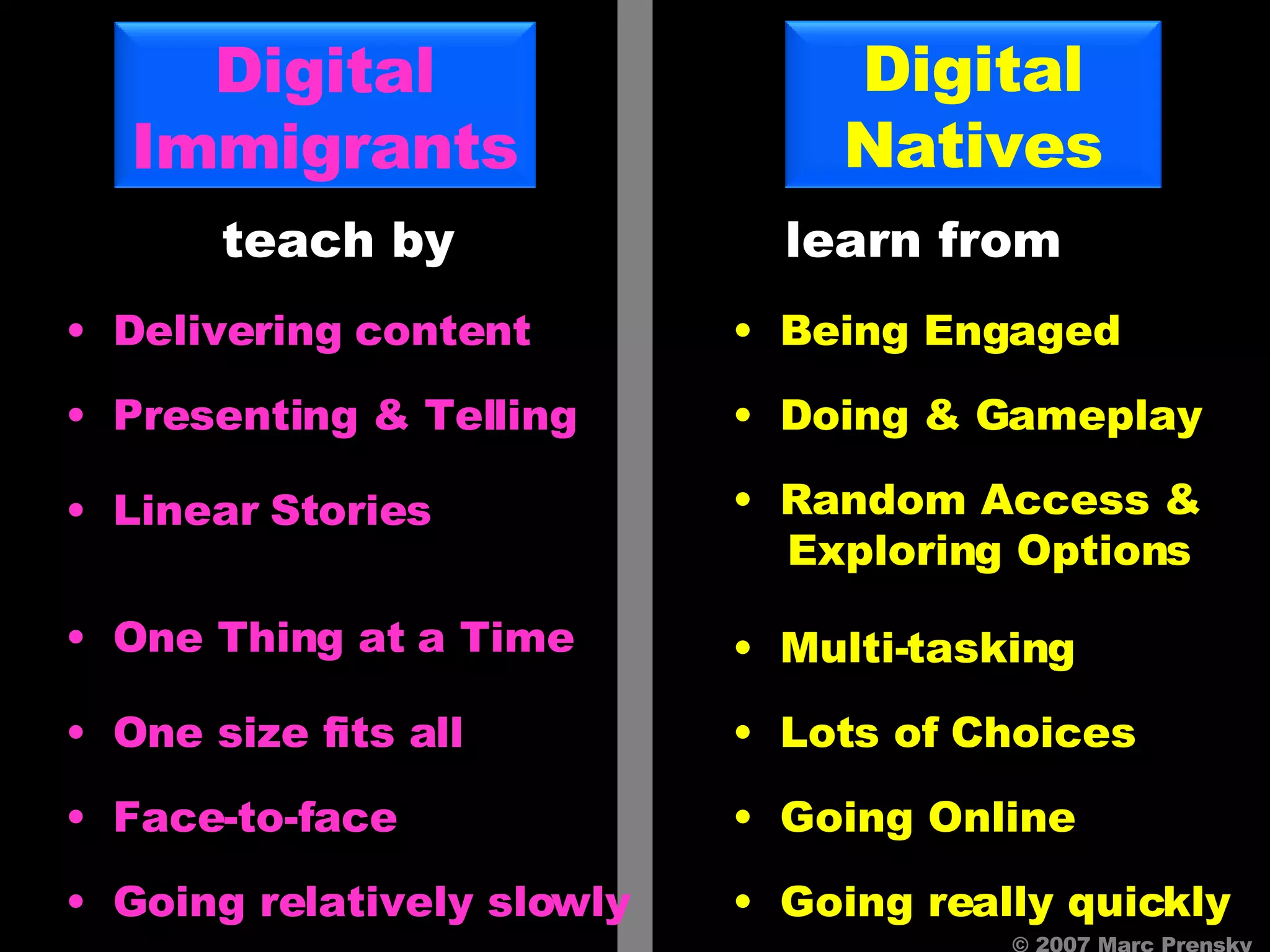 One size fits all Doing & Gameplay learn from © 2007 Marc Prensky teach by One Thing at a Time Linear Stories Presenting & Telling Multi-tasking Lots of Choices Random Access & Exploring Options Delivering content Being Engaged Face-to-face Going Online Going relatively slowly Going really quickly Digital Natives  Digital Immigrants 