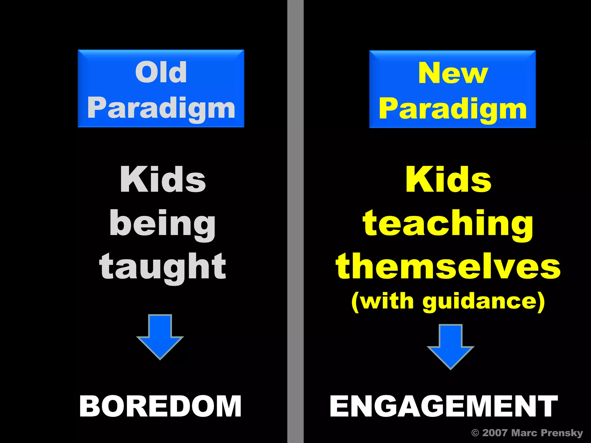 © 2007 Marc Prensky Kids being taught Kids teaching themselves (with guidance) Old Paradigm New Paradigm BOREDOM ENGAGEMENT 