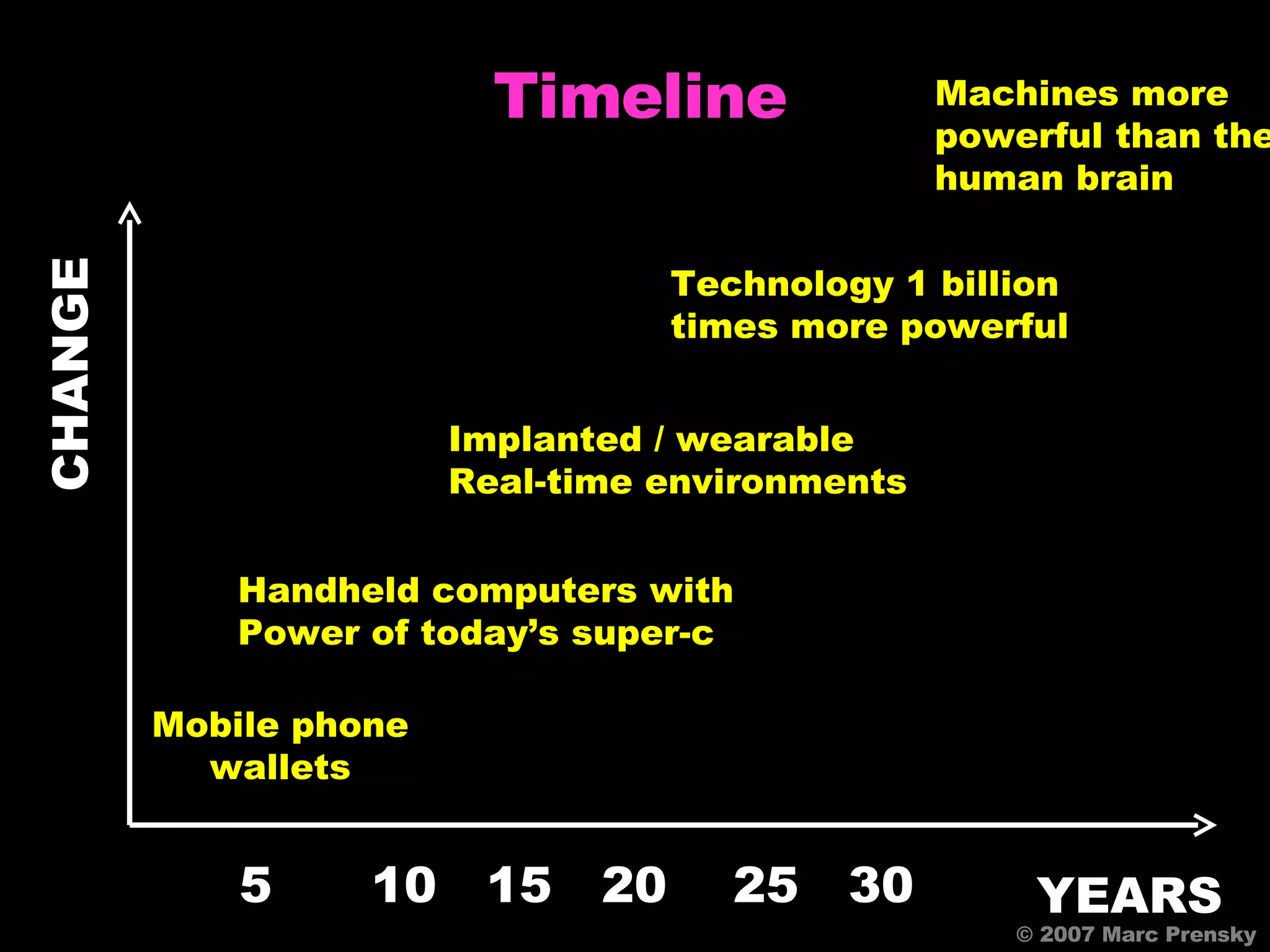 © 2007 Marc Prensky CHANGE YEARS Timeline © 2007 Marc Prensky 5  10  15  20  25  30  Technology 1 billion times more powerful Machines more powerful than the human brain Implanted / wearable  Real-time environments Handheld computers with Power of today’s super-c Mobile phone wallets 