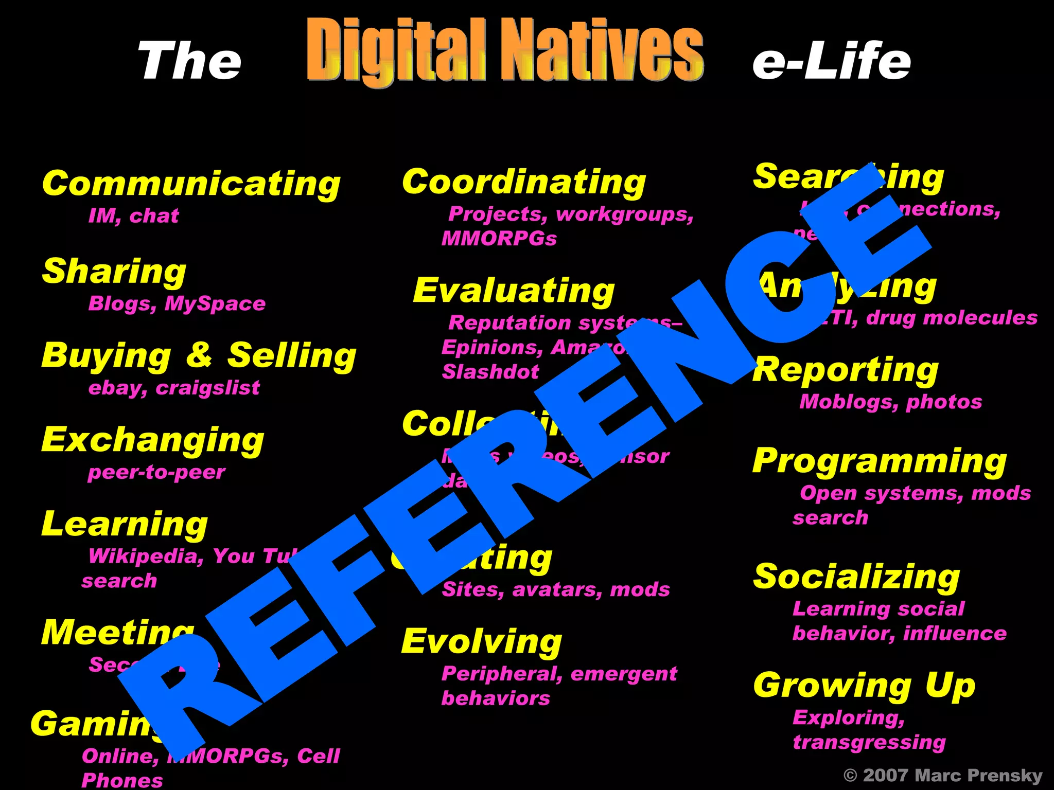 The  e-Life   Communicating IM, chat  Sharing Blogs, MySpace Buying & Selling ebay, craigslist Exchanging peer-to-peer Learning Wikipedia, You Tube, search Meeting Second Life Gaming Online, MMORPGs, Cell Phones Searching Info, connections, people Analyzing SETI, drug molecules Reporting Moblogs, photos Programming Open systems, mods search Socializing Learning social behavior, influence Growing Up Exploring, transgressing Coordinating Projects, workgroups, MMORPGs Evaluating Reputation systems–Epinions, Amazon, Slashdot Collecting Mp3s videos, sensor data Creating Sites, avatars, mods Evolving Peripheral, emergent behaviors © 2007 Marc Prensky Digital Natives REFERENCE 