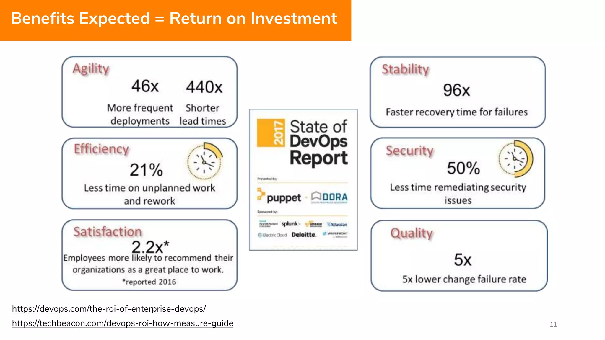 11
Benefits Expected = Return on Investment
https://techbeacon.com/devops-roi-how-measure-guide
https://devops.com/the-roi-of-enterprise-devops/
 