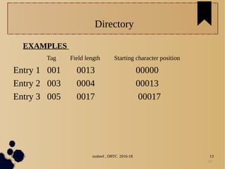 04/11/16 susheel , DRTC 2016-18 13
Directory
EXAMPLES
Tag Field length Starting character position
Entry 1 001 0013 00000
Entry 2 003 0004 00013
Entry 3 005 0017 00017
13
 