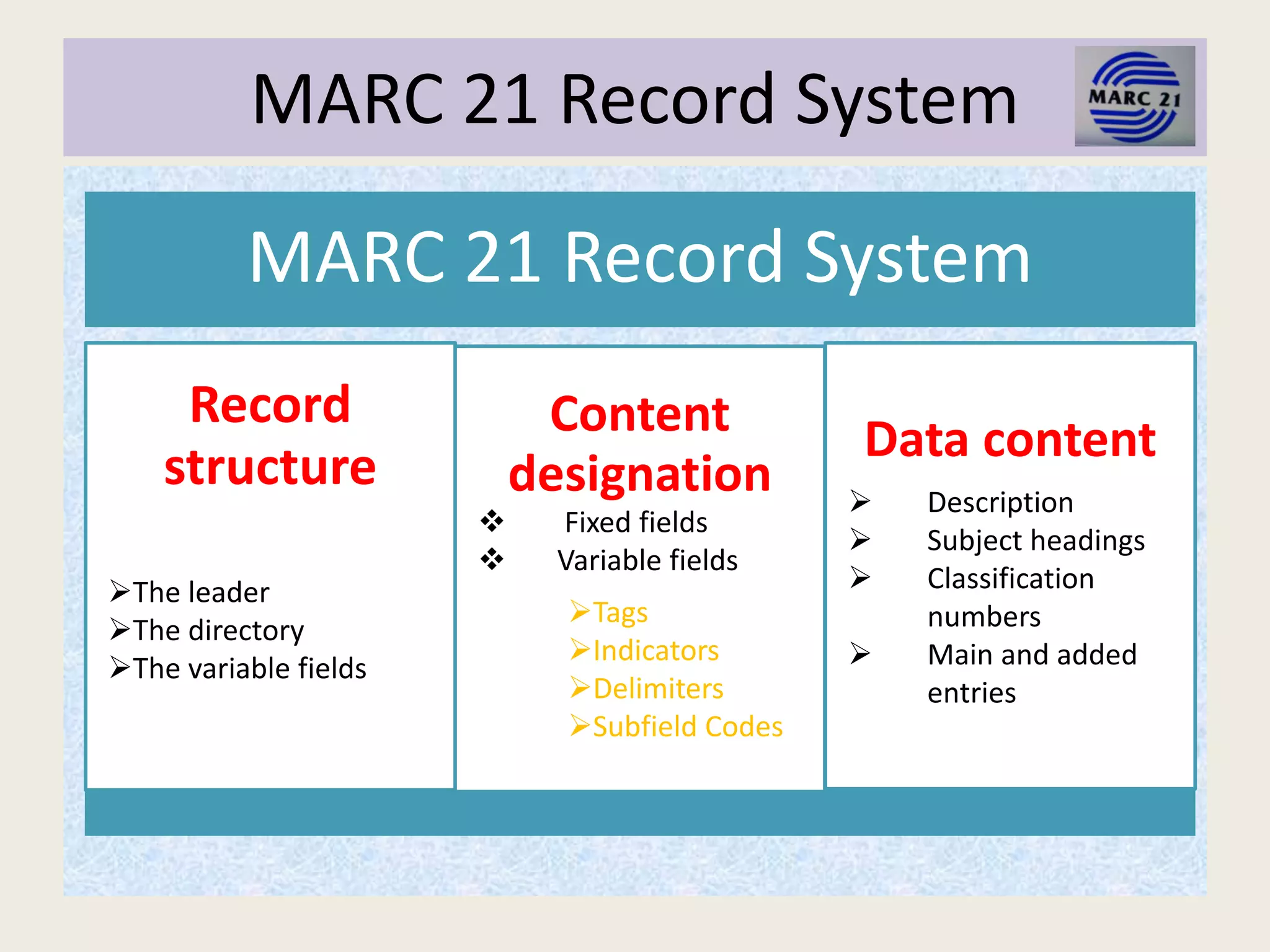 MARC 21 Record System
MARC 21 Record System
Record
structure
Content
designation
Data content
The leader
The directory
The variable fields
 Fixed fields
 Variable fields
Tags
Indicators
Delimiters
Subfield Codes
 Description
 Subject headings
 Classification
numbers
 Main and added
entries
 