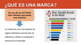 ¿QUÉ ES UNA MARCA?
La marca es uno o el conjunto de
signos distintivos con los que se
relaciona y ofrece un producto o
servicio en el mercado
Es uno de los ACTIVOS
más valiosos que posee
una empresa
 