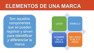 ELEMENTOS DE UNA MARCA
Son aquellos
componentes
que se pueden
registrar y sirven
para identificar
y diferenciar la
marca
LOGO SÍMBOLO
NOMBRE
DE LA
MARCA
MELODÍAS
PUBLICIT
ARIAS
 