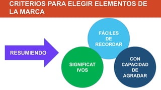 CRITERIOS PARA ELEGIR ELEMENTOS DE
LA MARCA
FÁCILES
DE
RECORDAR
SIGNIFICAT
IVOS
CON
CAPACIDAD
DE
AGRADAR
RESUMIENDO
 