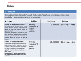 1. Solución ESTRATEGIA  Cambio de identidad al almacén “ Sueños de algodón de dulce ” para lograr aumentar sus ventas,  lograr  recordación y generar posicionamiento  en el mercado.  Acciones  Público Recursos Tiempo  Cambio de la identidad cromática: Es importante que el color de una marca genere identidad. Nuestra propuesta es el cambio de color del almacén “ Sueños de algodón de dulce” ”. Se propone  el color azul (pantone 255 en la gama de colores) ya que genera tranquilidad, descanso y le muestra al comprador un ambiente acorde a la razón de ser del almacén. Hombre y mujeres de 18 años en adelante. $ 1.000.000 15 de noviembre Cambio de la identidad verbal: El nombre de este almacén es muy largo y no genera recordación.  Se propone cambiar  el nombre  utilizando como base el nombre que tiene actualmente: “Dulces sueños” y agregarle el nombre de su producto de venta: Pijama Nuevo nombre: Pijamas dulces sueños. Este nombre no se encuentra registrado en la Cámara de Comercio Hombre y mujeres de 18 años en adelante. $ 1.000.000 15 de noviembre 