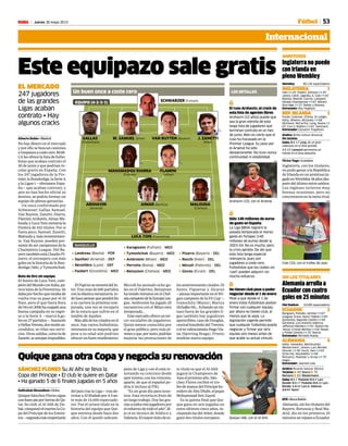 53Jueves 30 mayo 2013M Fútbol
Internacional
Inglaterra no puede
con Irlanda en
pleno Wembley
Wembley 80.126 espectadores
INGLATERRA 1
Hart (x 45’ Foster); Johnson (x 45’
Jones), Cahill, Jagielka, A. Cole (x 45’
Baines); Walcott, Carrick, Lampard,
Oxlade-Chamberlain (x 87’ Milner);
Sturridge (x 33’ Defoe) y Rooney.
Entrenador: Roy Hogdson.
REP. IRLANDA 1
Forde; Coleman, O’Shea, St Ledger,
Kelly; Whelan, McGeady (x 68’
McClean), McCarthy; Long, Keane (x
65’ Cox) y Walters (x 81’ Sammon).
Entrenador: Giovanni Trapattoni.
Árbitro: Willie Collum (Escocia)
Sin tarjetas
Goles: 0-1 13' Long, de un gran
cabezazo en el área grande.
1-1 23' Lampard aprovecha un
rebote en el área pequeña.
Víctor Vago • Londres
Inglaterra, con los titulares,
no pudo ganar a la República
de Irlanda en un amistoso ju-
gadoenWembley18añosdes-
pués del último entre ambos.
Los ingleses tuvieron muy
buenas ocasiones, pero no
concretaron en la meta rival.
AMISTOSOS
Cole (32), con el trofeo de ayer.
AFP
Alemania arrolla a
Ecuador con cuatro
goles en 25 minutos
FAU Stadium 10.000 espectadores
ECUADOR 2
Banguera; Paredes, Achilier (x 67’
Guagua), Erazo, Ayoví; Noboa (x 60’
Quiñones), Segundo Castillo (x 69’
Saritama), Luis Antonio Valencia,
Jefferson Montero (x 81’ Marlon De
Jesús); Cristian Benítez (x 60’ Rojas)
y Felipe Caicedo (x 35’ Ibarra).
Entrenador: Reinaldo Rueda.
ALEMANIA 4
Adler; Howedes, Mertesacker,
Westermann, Jansen; Lars Bender,
Draxler (x 56’ Hunt), Sam (x 69’
Schürrle), Neustädter (x 66’
Reinartz); Podolski y Kruse (x 79’
Aogo).
Entrenador: Joachim Löw.
Árbitro: Ricardo Salazar (EEUU).
Tarjetas: w 69' Ibarra w 75'
Reinartz w 83' Westermann
Goles: 0-1 1' Podolski 0-2 4' Lars
Bender 0-3 17' Podolski 0-4 24' Lars
Bender 1-4 44' Luis A. Valencia
2-4 84' Ayoví
EFE • Boca Ratón
Alemania,sinlostitularesdel
Bayern, Borussia y Real Ma-
drid, dio en los primeros 25
minutosunrepasoaEcuador.
SIN LOS TITULARES
Quique (48), con el Al Ahli.
ROBERTO PARDO
SÁNCHEZ FLORES Su Al Alhi se lleva la
Copa del Príncipe • El club le quiere en Qatar
• Ha ganado 5 de 6 finales jugadas en 5 años
Quique gana otra Copa y negocia su renovación
Daffrallah Mouadhen • Doha
Quique Sánchez Flores sigue
conbuenpieportierrasdeQa-
tar. Su club, el Al Ahli de Du-
bái,conquistóelmarteslaCo-
pa del Príncipe de los Emira-
tos—segundamásimportante
del país tras la Liga— tras de-
rrotaraAlShababpor4-3an-
te más de 15.000 espectado-
res. Fue el octavo título en la
historia del equipo que Qui-
que entrena desde hace dos
años. Con él quedó subcam-
peón de Liga y con él está re-
novando su contrato desde
ayermismo,conlosrumores,
aparte, de que el español po-
dría ir incluso al PSG.
“Es un gran día para noso-
tros. Esta victoria es fruto de
un largo trabajo. Doy las gra-
ciasatodosmisjugadorespor
elesfuerzodetodoelaño”,di-
jo el ex técnico de Atlético y
Valencia.Elmayoréxitodees-
te título es que el Al-Ahli
jugará la Champions de
Asiaelpróximoaño.Sán-
chez Flores recibió el tro-
feodemanosdelPríncipehe-
rederodeAbuDhabi,eljeque
Mohammad ben Zayed.
Es la quinta final que Qui-
que gana en seis jugadas en
estos últimos cinco años, in-
cluyendolasdelAtleti,donde
ganó dos títulos europeos.
1
El ruso Arshavin, el crack de
esta lista de agentes libres
Arshavin (32 años) puede que
sea la gran estrella de esta
larga lista de jugadores que
terminan contrato en el mes
de junio. Bien es cierto que el
ruso ha fracasado en la
Premier League. Su paso por
el Arsenal ha sido
decepcionante. No tuvo nunca
continuidad ni estabilidad.
LOS DETALLES
Este equipazo sale gratis
Alberto Rubio • Madrid
No hay dinero en el mercado
y por ello se buscan cesiones
otraspasosacostecero.MAR-
CAlesofrecelalistadefutbo-
listas que acaban contrato el
30 de junio y que podrían re-
calar gratis en España. Con
los 247 jugadores de la Pre-
mier,laBundesliga,laSerieA
y la Ligue 1 —obviamos Espa-
ña— que acaban contrato, y
aún no han hecho oficial su
destino, se podría formar un
equipo de plenas garantías.
Un once conformado por
Schwarzer; Gallas, Samuel,
Van Buyten, Zanetti; Diarra,
Flamini;Arshavin,Aimar,Ma-
louda; y Luca Toni sumaría la
friolera de 102 títulos. Por si
fuera poco, Samuel, Zanetti,
Malouday,másrecientemen-
te, Van Buyten, pueden pre-
sumirdesercampeonesdela
Champions League. Del Ba-
yerntambiénestáClaudioPi-
zarro, el extranjero con más
goles en la historia de la Bun-
desliga (166), y Tymoshchuk.
Bota de Oro sin equipo
El futuro de Luca Toni, cam-
peóndelMundoconItalia,pa-
rece lejos de la Fiorentina. Se
dabaporhechoqueestabade
vuelta tras su paso por el Al
Nasr, pero el que fuera Bota
deOroen2006hacuajadouna
buena campaña en su regre-
so a la Serie A —marcó 8 go-
les en 27 partidos—. Sassuolo
yHellasVerona,dosreciénas-
cendidos, se rifan sus servi-
cios.Otrassalidas,comolade
Zanetti,seantojanimposibles.
ElPupinosemoverádelIn-
ter. Tras más de 845 partidos
conlaelásticanerazzurra,to-
dohacepensarquepondráfin
a su carrera la próxima tem-
porada, una vez se recupera
de la rotura que sufrió en el
tendón de Aquiles.
Másalládeloscitadosenel
once, hay varios futbolistas,
veteranos en su mayoría, que
pese a su edad aún podrían
ofrecerunbuenrendimiento:
Miccoli ha anotado ocho go-
les en el Palermo, Benayoun
hatenidominutosenelChel-
seacampeóndelaEuropaLea-
gue, Ambrosini ha jugado 25
encuentros con el Milan esta
temporada…
Estemercadoofreceunter-
cer escalafón de jugadores.
Quizá menos conocidos por
el gran público, pero más jó-
venesyque,portanto,podrían
mejorar las prestaciones de
los anteriormente citados. Di
Santo, Figueroa y Alcaraz
—piezasimportanteenelWi-
gan campeón de la FA Cup—,
Ivanschitz (Mainz), Marica
(Schalke04)…Echandounvis-
tazo fuera de las grandes li-
gas también hay jugadores
apetecibles, caso de Douglas,
central brasileño del Twente,
oelexvalencianistaHugoVia-
na (Sporting Braga). Pronto
tendrán nuevo equipo.
Arshavin (32), con el Arsenal.
AFP
1
Sólo 140 millones de euros
de gasto en España
La Liga BBVA registró la
pasada temporada el menor
gasto en fichajes (140
millones de euros) desde la
2003-04. No es mucho, pero
la crisis aprieta. De ahí que
esta lista tenga especial
relevancia, pues son
jugadores a coste cero.
Futbolistas que los clubes sin
‘cash’ pueden adquirir sin
mucho esfuerzo.
1
No tienen club pese a poder
negociar desde el 1 de enero
Pese a que desde el 1 de
enero estos futbolistas podían
firmar con cualquier equipo,
por ahora no tienen club, al
menos que se sepa. La
legislación vigente permite
que cualquier futbolista pueda
negociar y firmar por otro
equipo seis meses antes de
que acabe su actual vínculo.
EL MERCADO
247 jugadores
de las grandes
Ligas acaban
contrato • Hay
algunos cracks
 